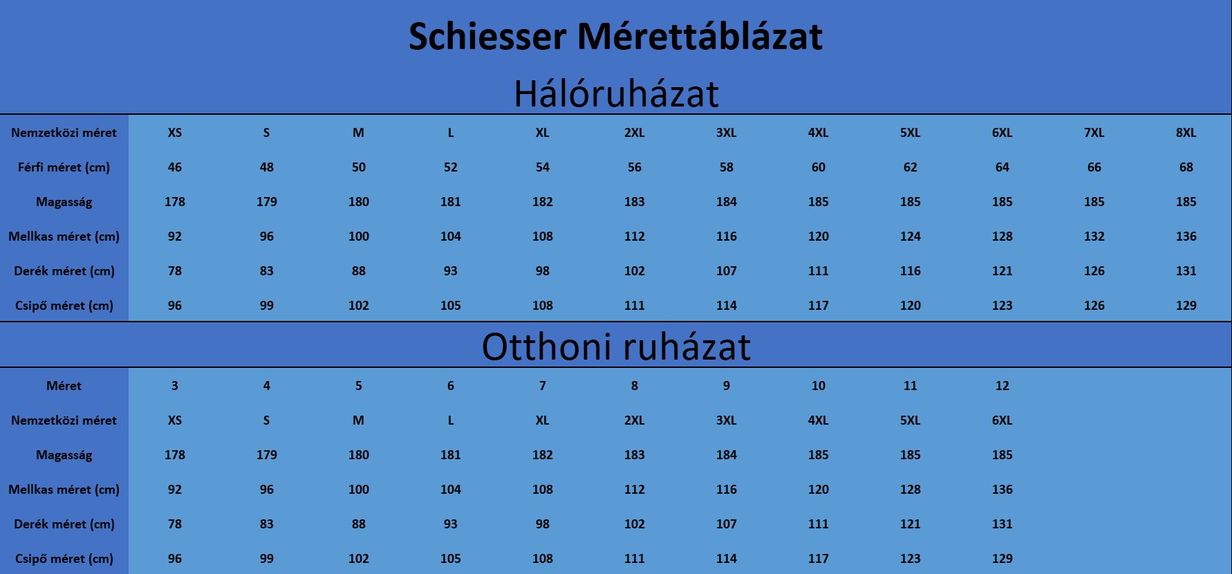 Schiesser mérettáblázat